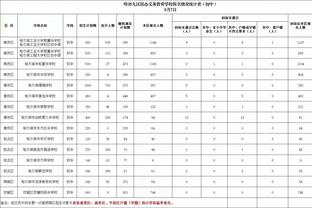 ?可爱捏！勇士官推晒水花兄弟童年照 为他们拉全明星票