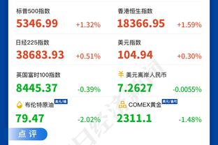 场均2.1分！麦克布莱德3年1300万合同逐年递减 起薪470万美元